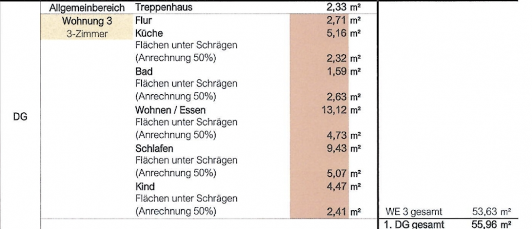 Wohnfl�chenberechnung Dachgeschosswohnung Keltern